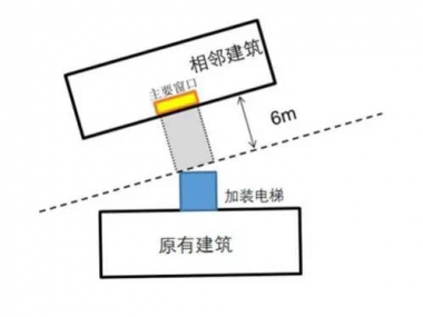 廣州加裝電梯有了新版技術指引
